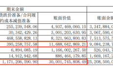 双汇发展上半年营收净利双降 股价触及年内最低点