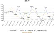 上半年南华期货实现净利2.3亿元 同比增长36.73%
