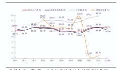 首批上市券商三季报亮相 西部证券、财达证券业绩持续向好