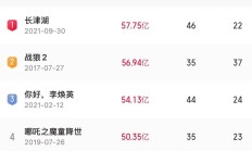 ETF投资周报 | 《哪吒2》票房创纪录，影视ETF狂飙20%