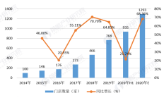 好太太前三季度净利润下降20% 以营销为驱动力销售费用增超25%