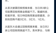 回购动力强劲 多家上市公司调高回购股份价格上限