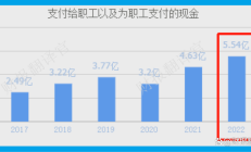 A股人工智能上市公司赚钱能力渐显