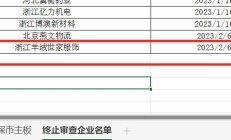 筠诚和瑞创业板IPO终止，去年9月已“过会”