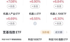 行业ETF风向标丨A股热点分散，4只畜牧养殖ETF半日平均涨幅超0.5%