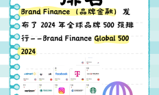 亚马逊打假：2022年处理超600万件假货 中国品牌型卖家增长迅速