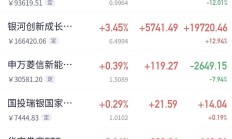 融通基金已用1000万元认购旗下基金，年内已有37家公募基金开展自购，发起式基金居多