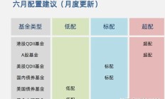 A股市场回购金额创历史同期新高