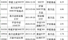 ETF投资周报丨大盘连跌两周，这类ETF疯狂吸金