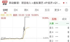周杰伦大消息刷屏 这家港股公司半天翻倍