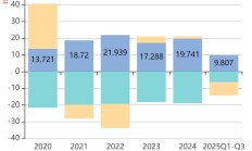 德明利2025年上半年营收增长88.83% 净利润亏损1.18亿元