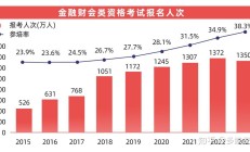 建信信托半年内董事长总裁更迭 万亿龙头迎新发展阶段