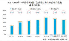 深市公司半年度业绩预告陆续发布 “绩优生”不断现身