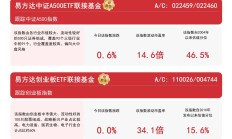 行业ETF风向标丨港股创新药ETF交投持续活跃，油气资源ETF半日涨幅超2%