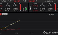 北向资金连续两日成交额处于高位