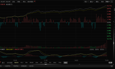 A股成交额超2.1万亿元 北证50指数创收盘历史新高