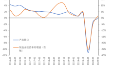 曙光集团IPO：一边大额分红一边募资补流 营收下滑仍高喊“百亿目标”被质疑