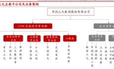 华润三九拟62亿元收购天士力28%股权 同业竞争等问题如何解决受关注