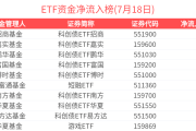 ETF规模速报 | 科创债ETF招商净流入超46亿元；国开债ETF净流出近6.5亿元