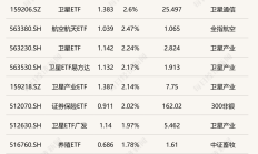 港股汽车ETF涨超3%
