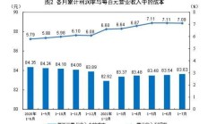 多家养殖上市公司前7个月出栏总量同比增加