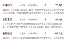 开板15年总市值超12万亿元 创业板释放创新活力