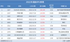 锂电池产业链景气度不断提升 中伟股份港股新股上市带动价值回归