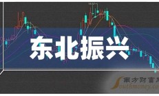 长白山上半年归母净利润预增63.27%-87.76%
