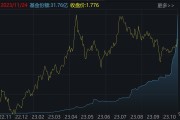 ETF规模速报 | 中证1000ETF昨日净流出超18亿元；22只中证A500ETF合计净流出13.5亿元