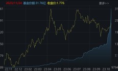 ETF规模速报 | 中证1000ETF昨日净流出超18亿元；22只中证A500ETF合计净流出13.5亿元