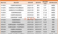 信达澳亚基金冯明远离任副总经理职务，在管4只产品基金经理职务未变