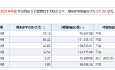 重磅政策落地提振风险偏好 机构建议持股过节