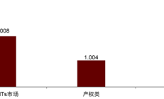 公募REITS一级询价再现百倍认购！又有多只产品首发申报获受理