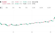 港股年内最大IPO来了！美的集团本周招股 拟募资最高近270亿港元