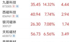 行业ETF风向标丨涨价预期刺激大涨，稀土ETF基金半日涨幅超4%