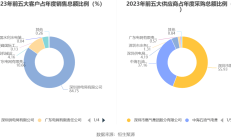 扣非后连亏五年 节能铁汉重组愿景亦破灭