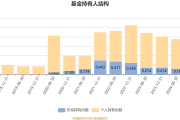 北京首旅财务公司2024年实现营业收入1.34亿元 净利8761.70万元