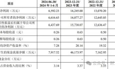 IPO过会 泰鸿万立迎战大客户依赖症