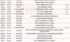 A股并购重组多点开花 产业并购瞄准新兴赛道