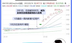 双创指数回调，多只科技主题基金单日跌超7%
