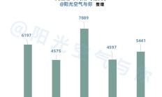 债市上周先跌后稳，有哪些扰动因素？