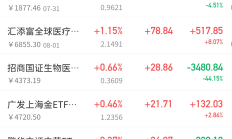 A股上周出现回调，权益类FOF基金净值回撤明显，市场关注消费需求回暖变化