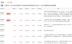 券商调研热度不减 机械设备、医药、AI成新宠