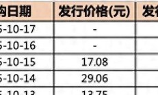 上交所正式发布科创板“1+6”改革配套规则 存量32家未盈利科创板公司进入科创成长层