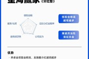 养老星球|4只养老目标2025基金年底转型，会有什么不同？