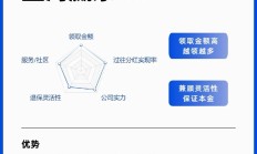 养老星球|4只养老目标2025基金年底转型，会有什么不同？