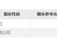 闻泰科技资产重组相关议案获股东大会高票通过