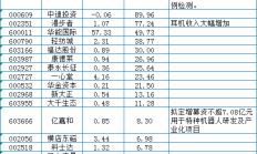 蓝思科技拟斥资5亿-10亿元回购公司股份