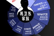 有北证50指数基金解除限购；谢治宇、葛兰最新调仓动向来了