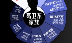 有北证50指数基金解除限购；谢治宇、葛兰最新调仓动向来了
